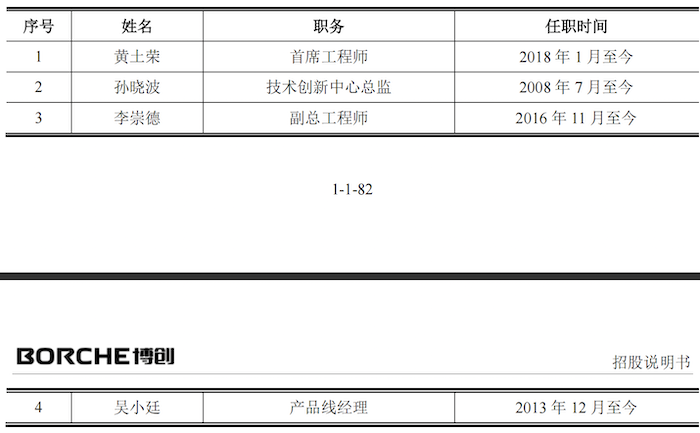 图片来源:招股书