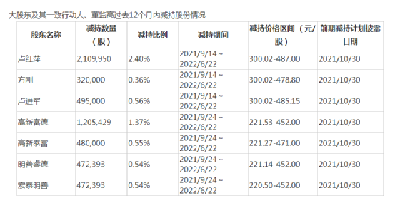 股民热议