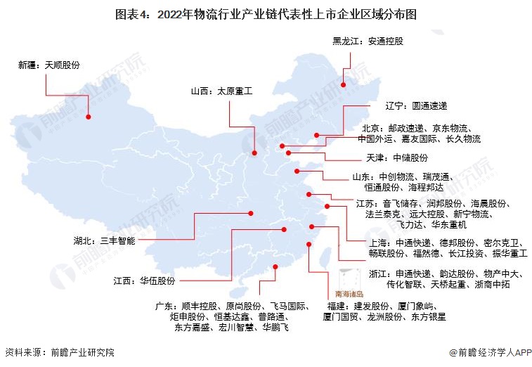 物流行业产业园区分布图：山东省、广东省和江苏省最多