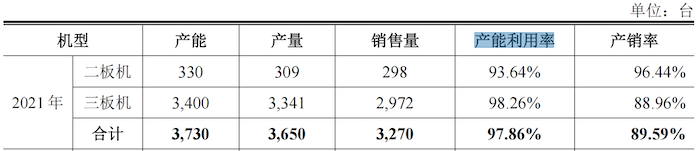 图片来源:招股书