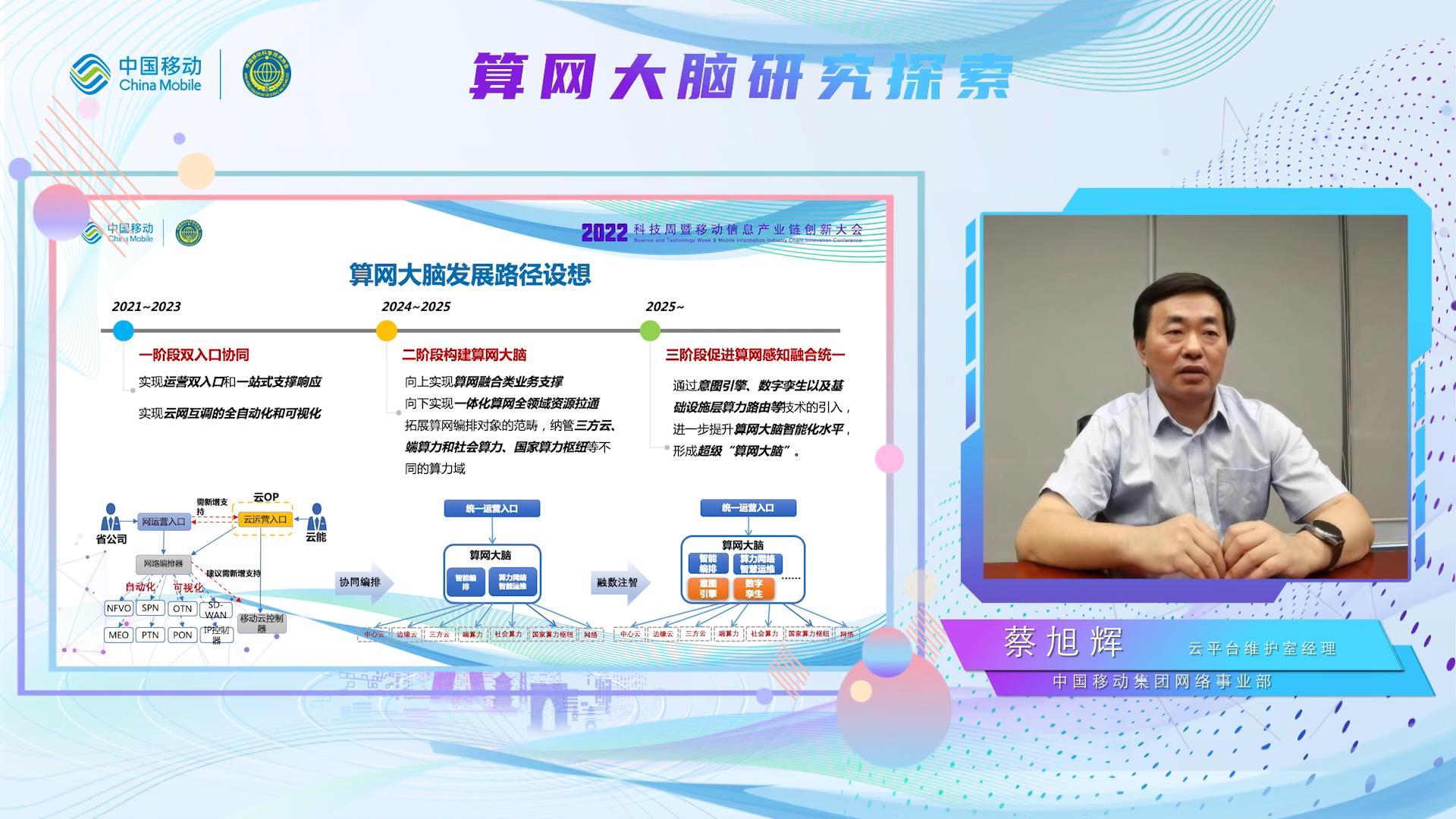 中国移动蔡旭辉：三阶段打造算网大脑，赋能高品质算力网络