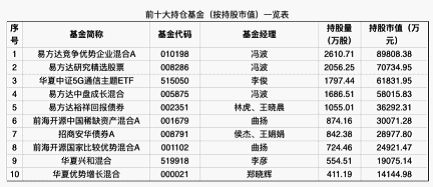 “一则传闻震惊A股！两大千亿巨头重挫 前海开源3只基金一天浮亏6700万