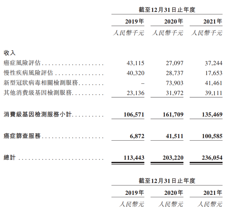 图片来源于美因基因招股书