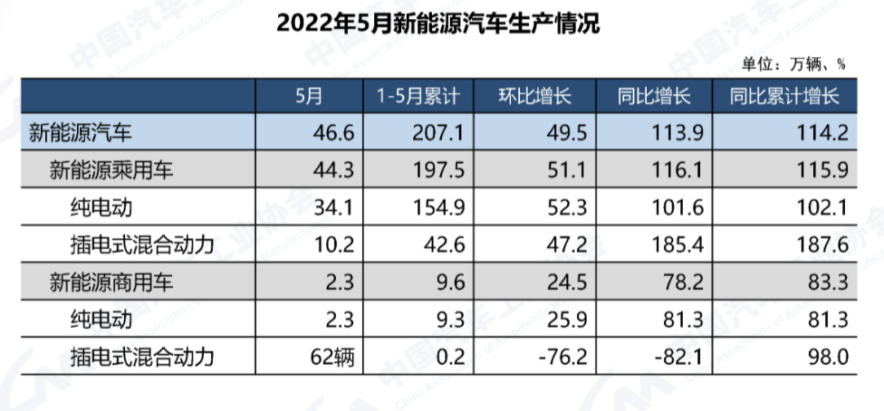 数据来源:《产业运行