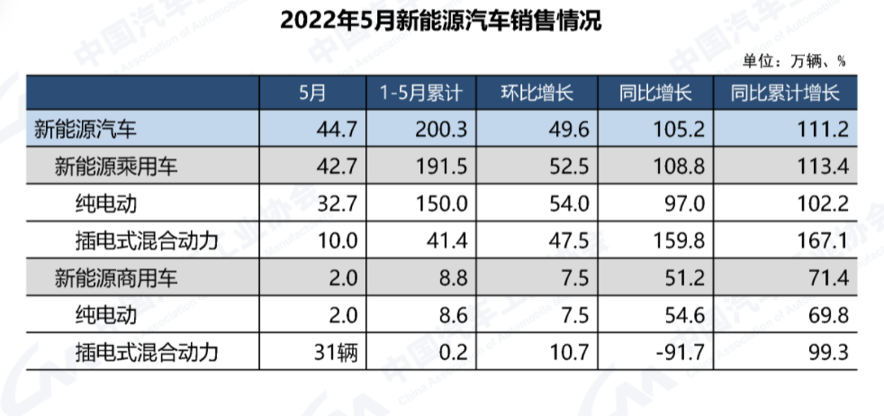 数据来源:《产业运行