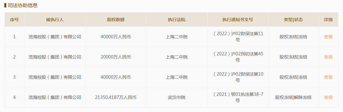 “览海系”风波：*ST海医即将进入退市整理期、上海人寿10亿股权遭司法冻结