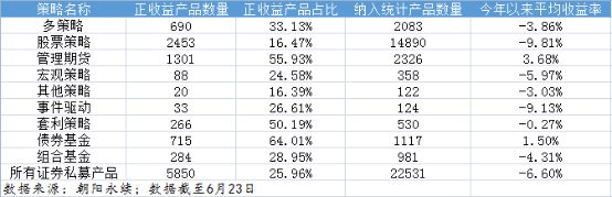 “遭遇业绩低潮，淡水泉、冲积等多家百亿私募“翻车”！机构建议下半年这样操作