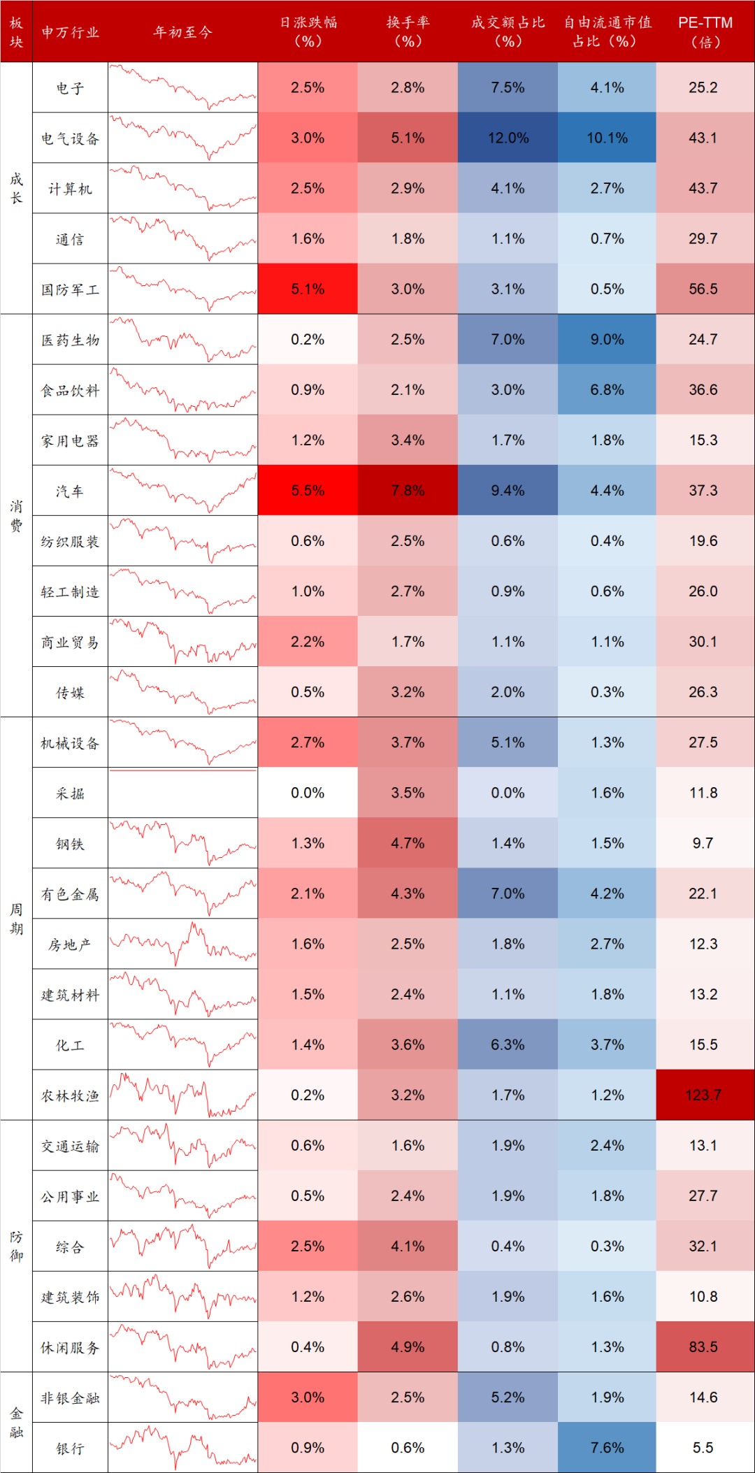 数据来源:Wind,东海基金整理。