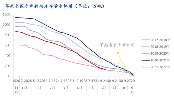 来源：钢联数据