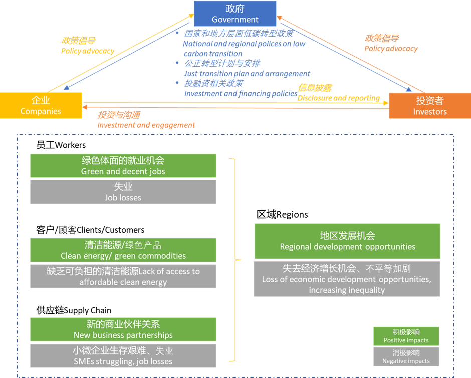 谁先提出以人为主