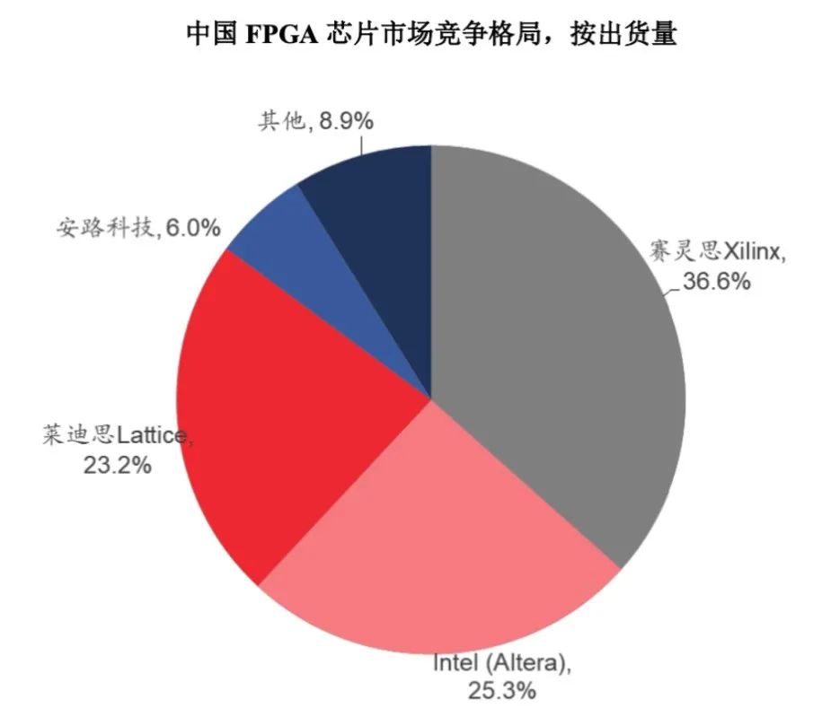 资料来源：Frost&Sullivan