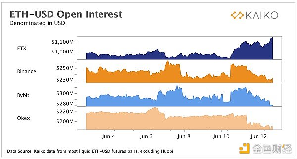 从stETH的折价说开去：stETH的定价、流动性和风险