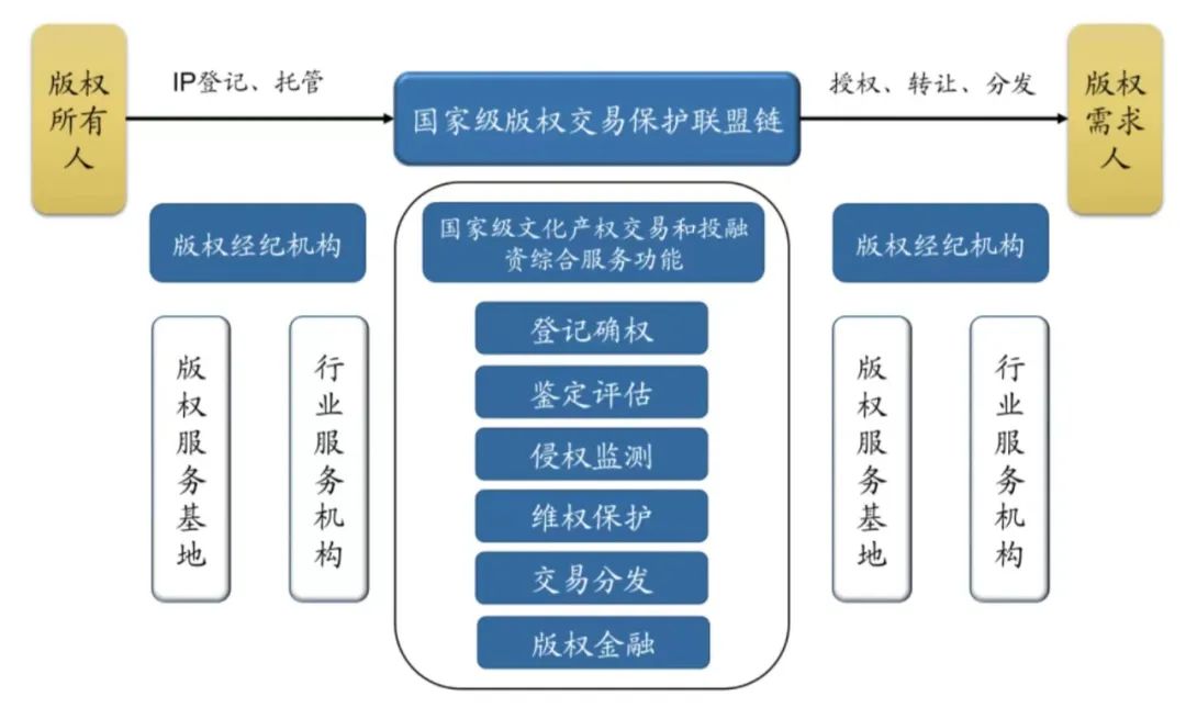 数据来源：新华网，广发证券发展研究中心