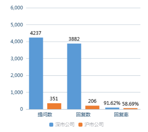 数据来源：全景数据 