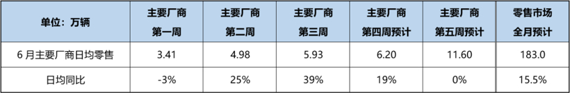 图片来源：乘联会