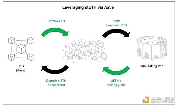 从stETH的折价说开去：stETH的定价、流动性和风险