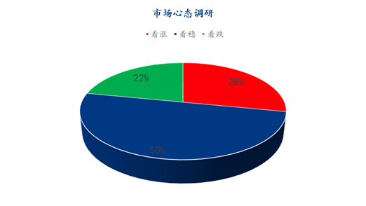 数据来源：钢联数据