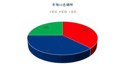 数据来源：钢联数据