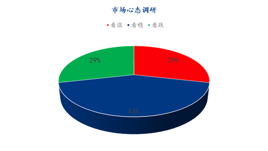 数据来源：钢联数据