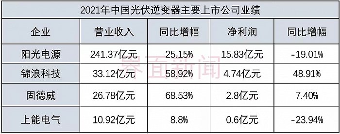 制图：马悦然