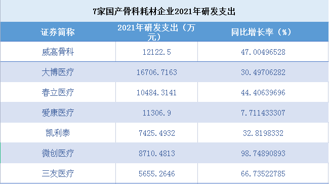 数据来源：wind金融终端