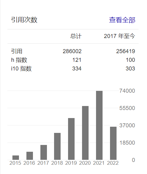 图注：孙剑博士的Google Scholar页面