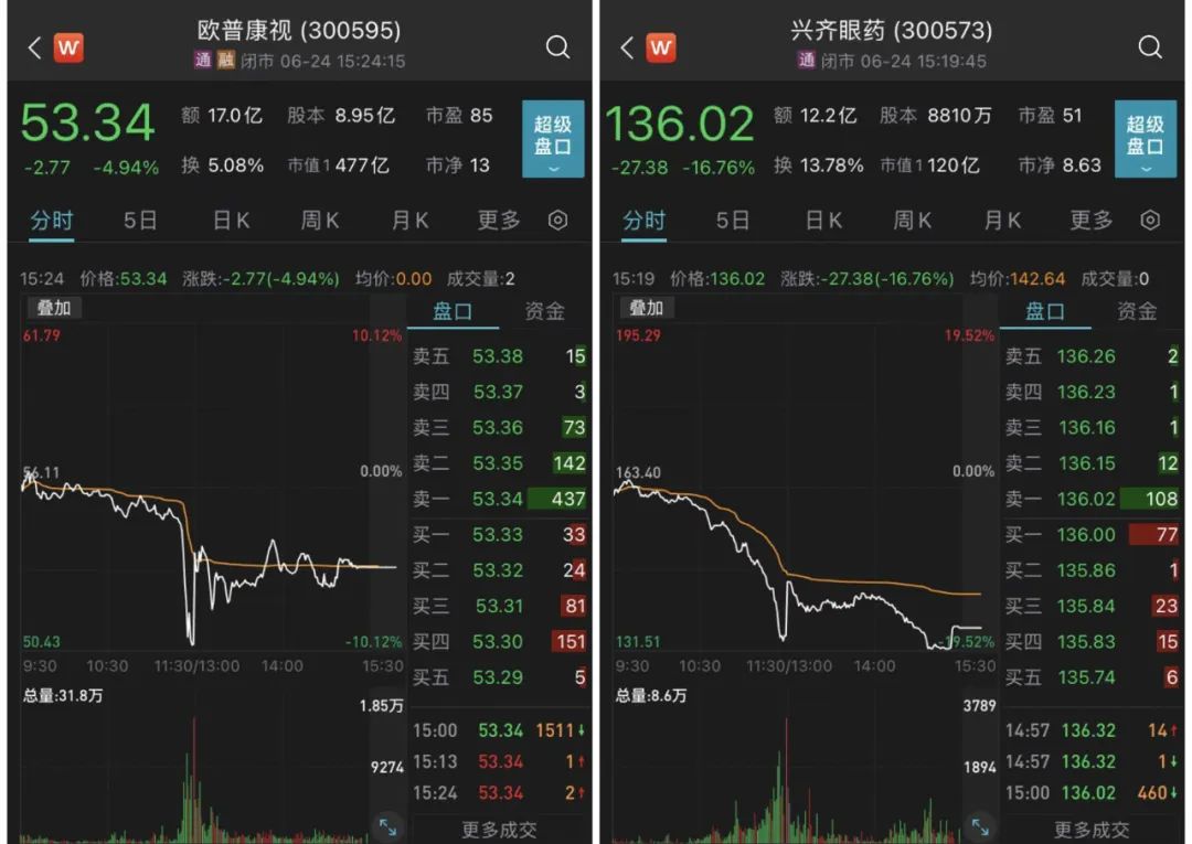 “突发闪崩！十倍大牛股盘中暴跌19%，发生了什么？公司紧急回应传闻