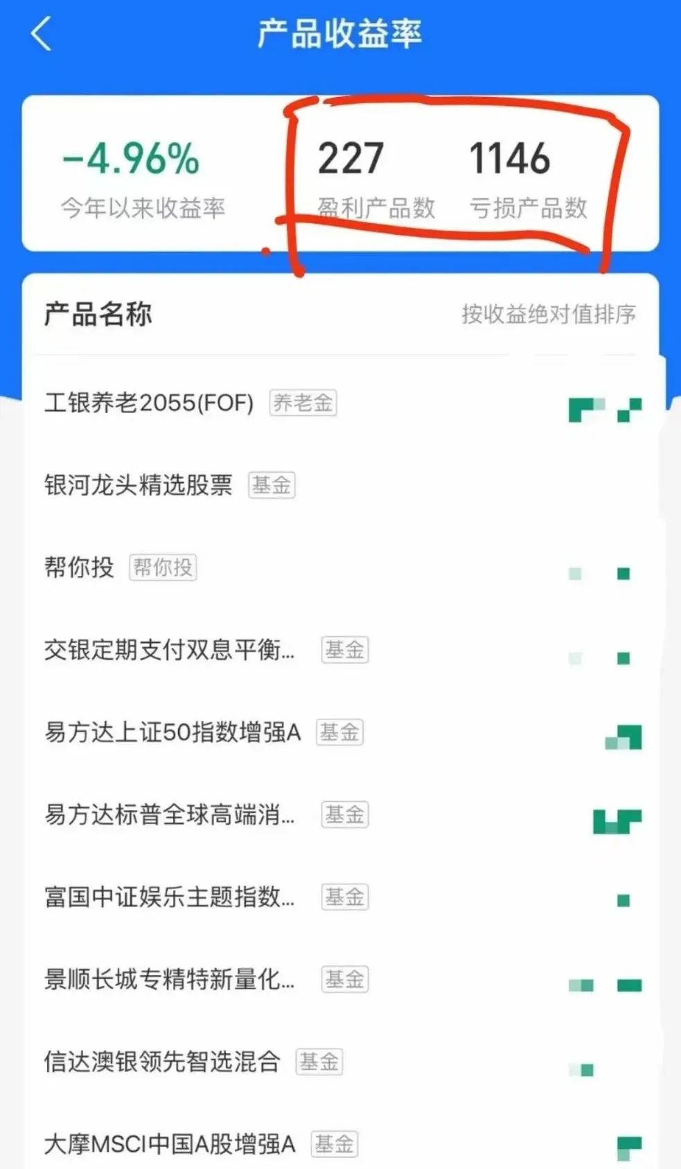 “从买1000个基金到买2000之后....