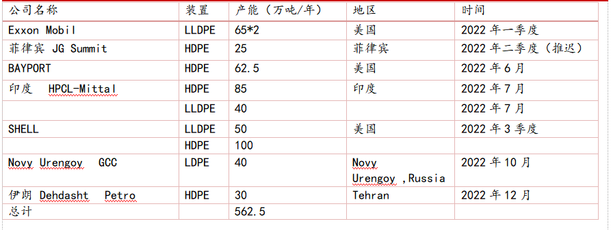 东海策略 聚烯烃22年中期投资策略 黑云压城城欲摧 聚烯烃 新浪财经 新浪网