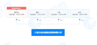 图片来源:天眼查