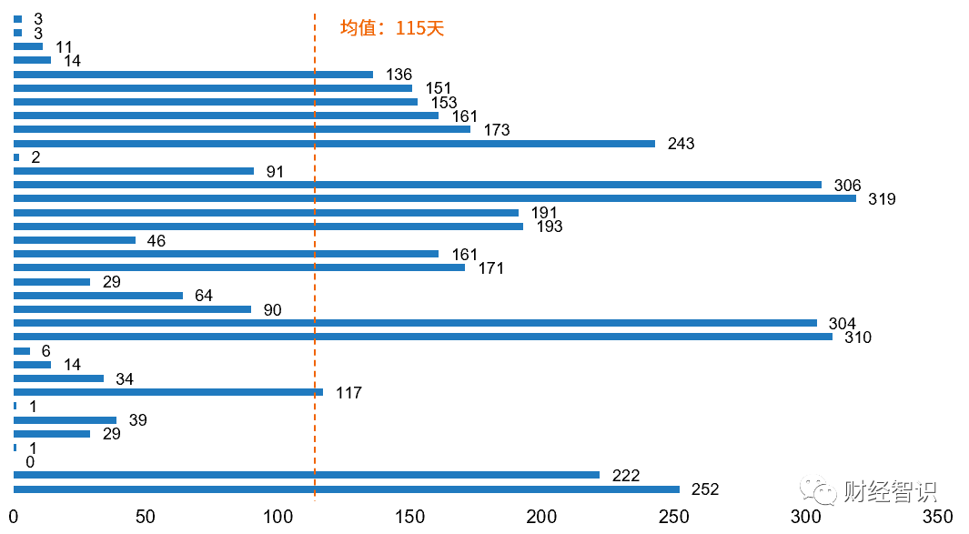 来源：Wind，银科金融研究院