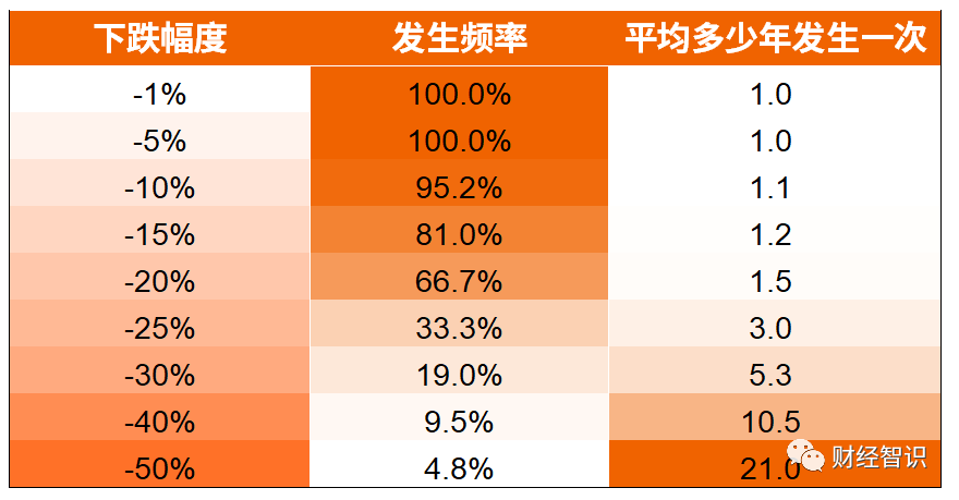 来源：Wind，银科金融研究院