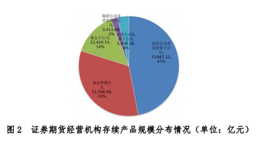 “基金子规模触底回升，新增备案下滑，知名投资总监“奔私”