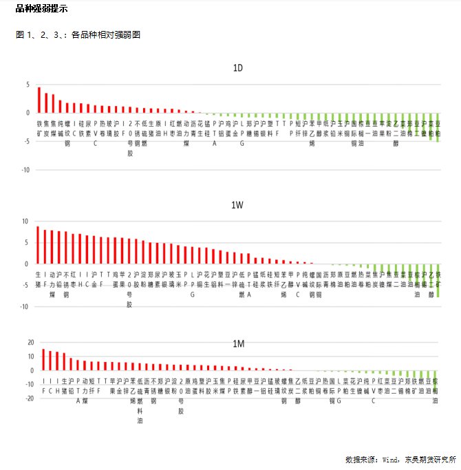 数据来源：