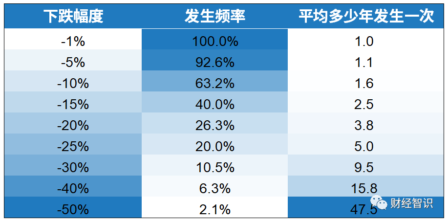 来源：Wind，银科金融研究院