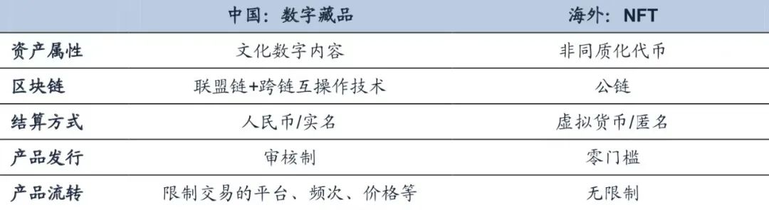 数据来源：广发证券发展研究中心