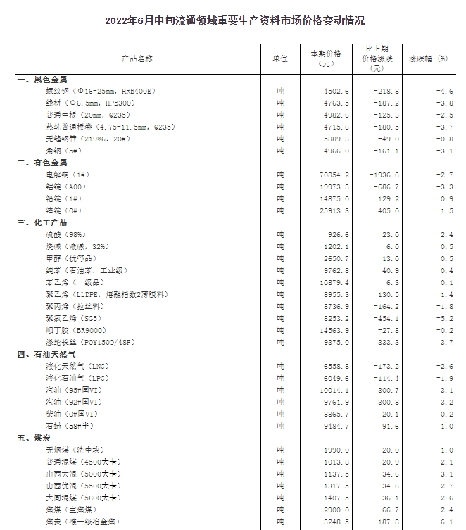 截图来源：国家统计局