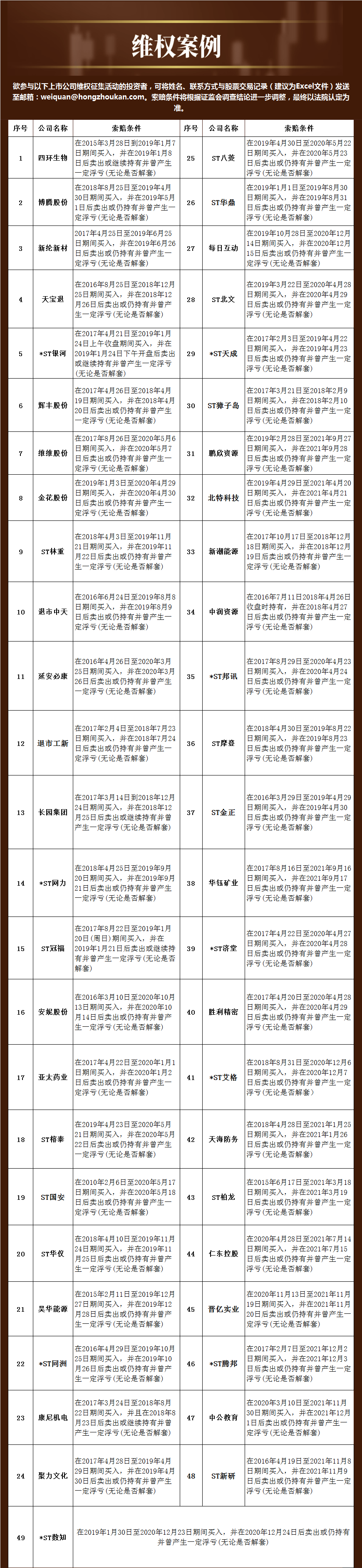 “民间维权 | 北京文化：撤销其他风险警示 股价日内冲高回落