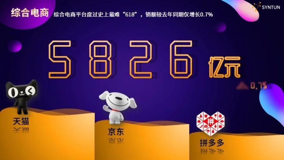 　　图片来源：星图数据《解读2022年618全网电商销售数据》