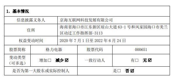 截图来源：格力电器公告