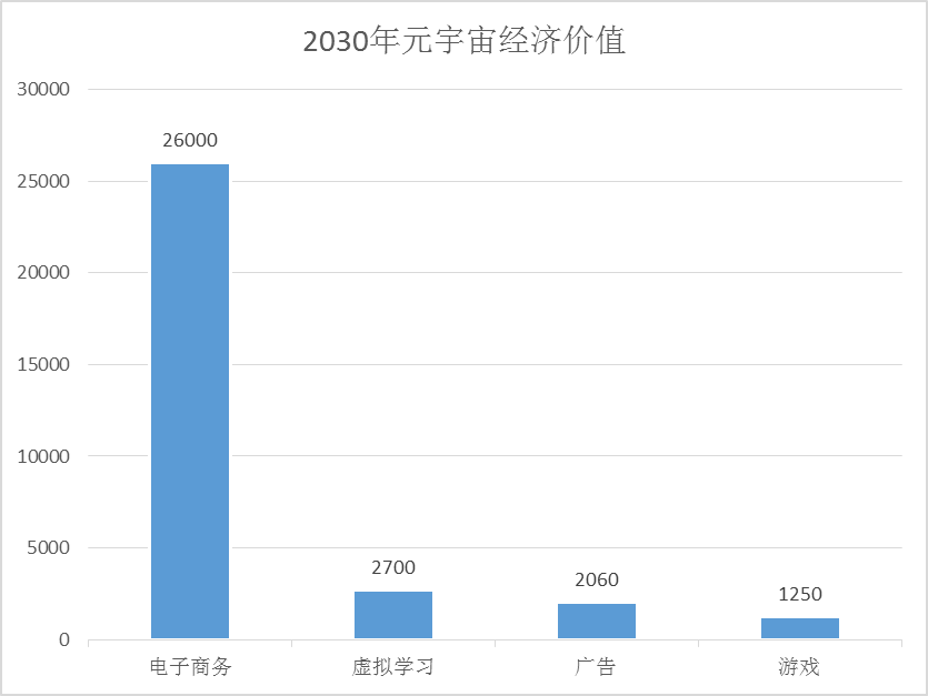 数据来源：麦肯锡