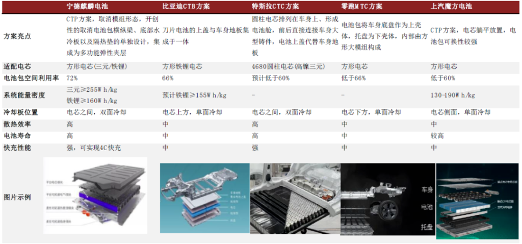 来源:中金公司