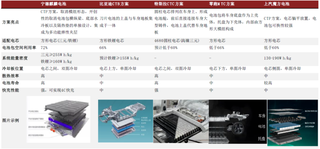 来源：中金公司