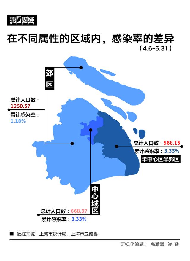 百日复盘从徐汇到杨浦上海十六区疫情走势为何不同