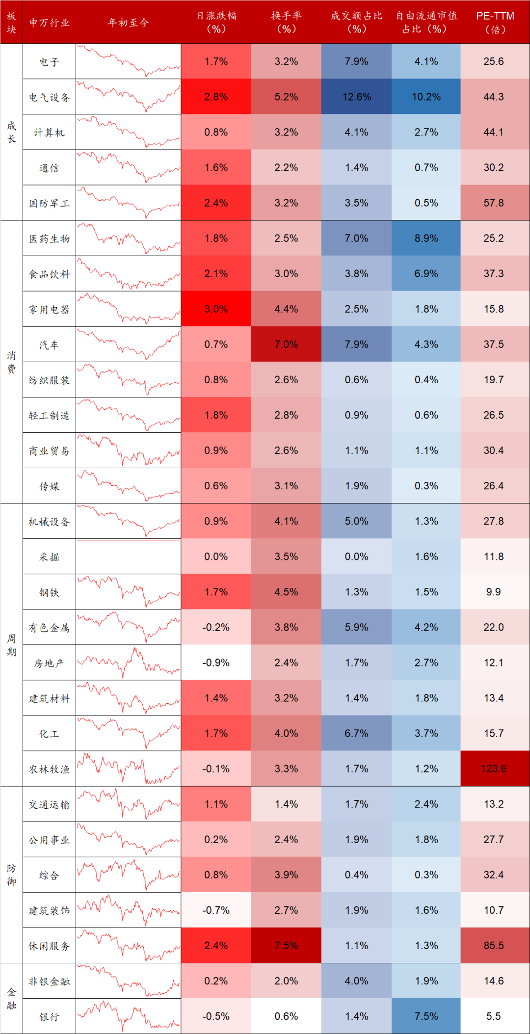 数据来源：Wind，东海基金整理。