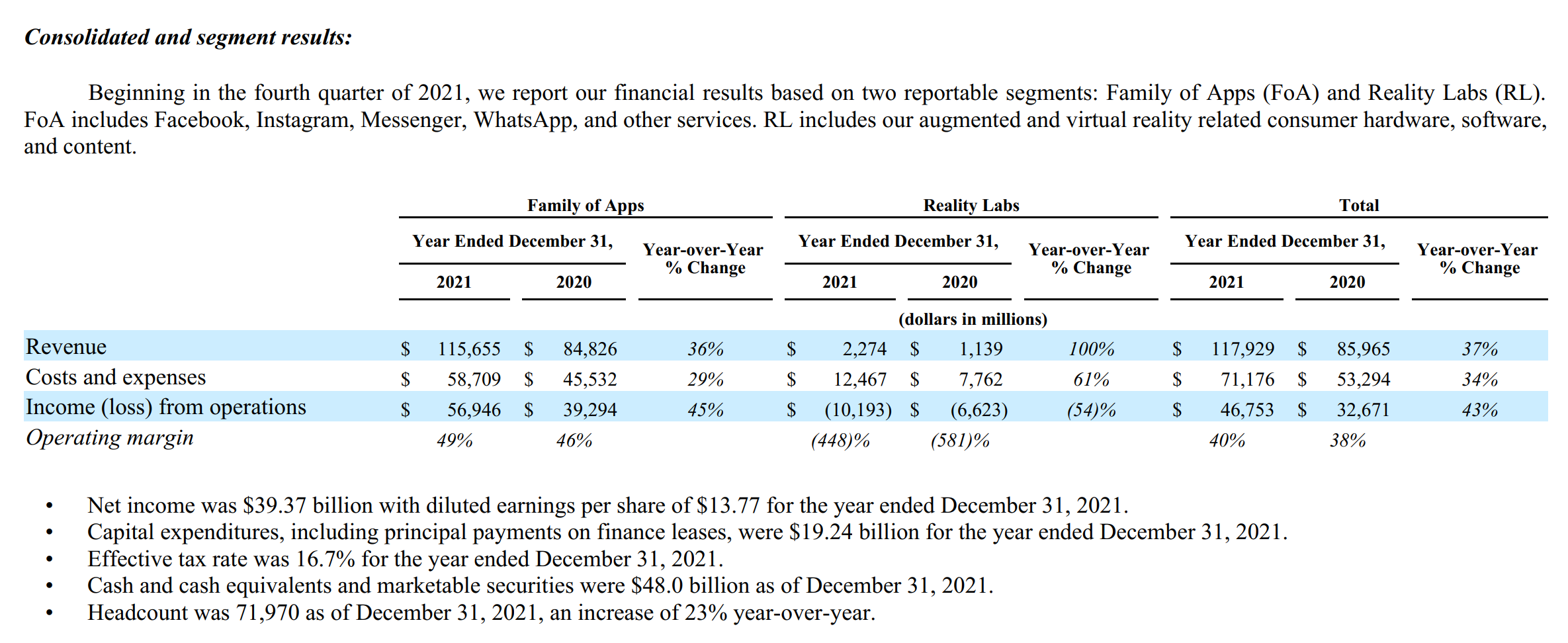 圖片來源：Meta公告截圖