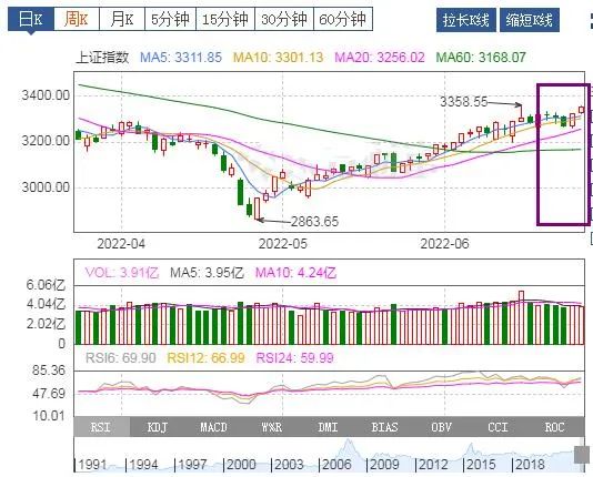 “一周基金热评：2022.6.20-6.24