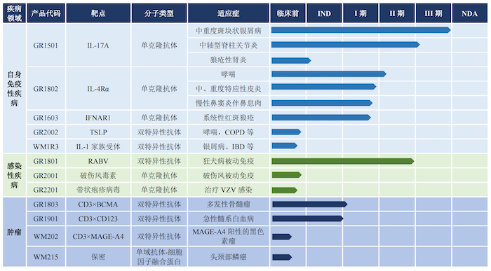 　　图片来源：招股书