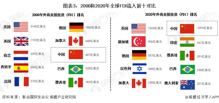 证监会引入外资五大消息 外资流出百亿原因解析