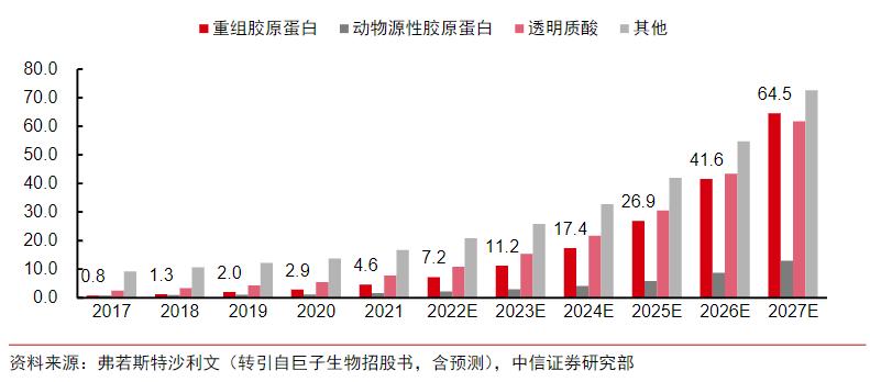 新服务 | “外泌体”是医美界的下一个风口？追吗？